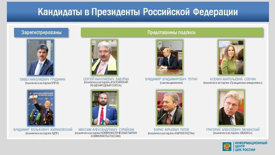 Кандидаты на пост президента России.