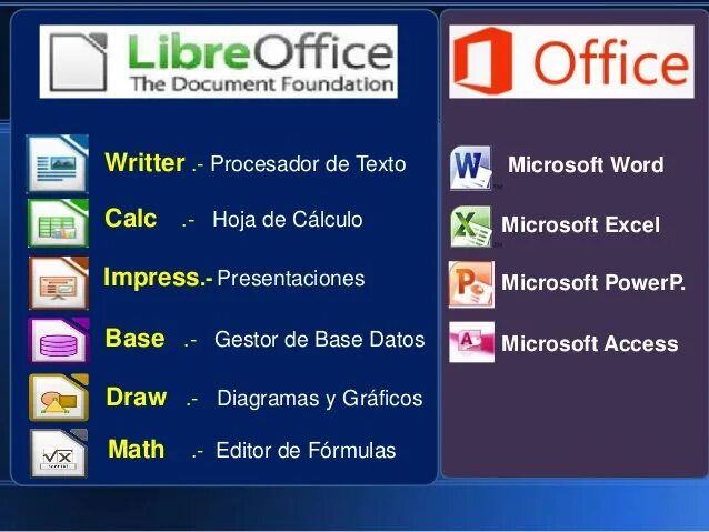 Интегрированные пакеты office. Пакет программ офис. программы мс офис. microsoft office libreoffice. пакет программ майкрософт офис.