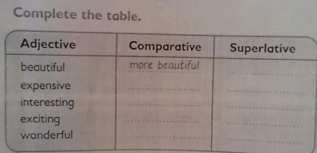 Complete the gaps with right comparative. Complete the Table таблица. Comparatives and Superlatives complete the Table. Complete the Table adjective Comparative Superlative more. Complete the Table with the Comparative.