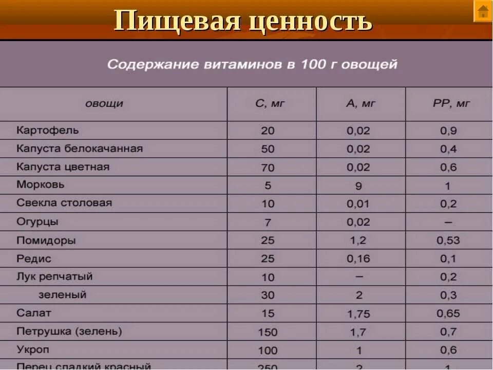 Калорийность вареных овощей. Пищевая ценность содержание в 100 граммах. Таблица пищевой ценности продуктов. Пищевая ценность овощей таблица. Пищевая и энергетическая ценность таблица.