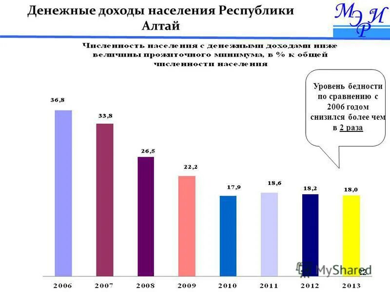 Численность населения республики алтай. Озеро байкал в цифрах и фактах. Карта республики алтай с населенными пунктами. Республика алтай с кем граничит на карте. Республика алтай в цифрах.