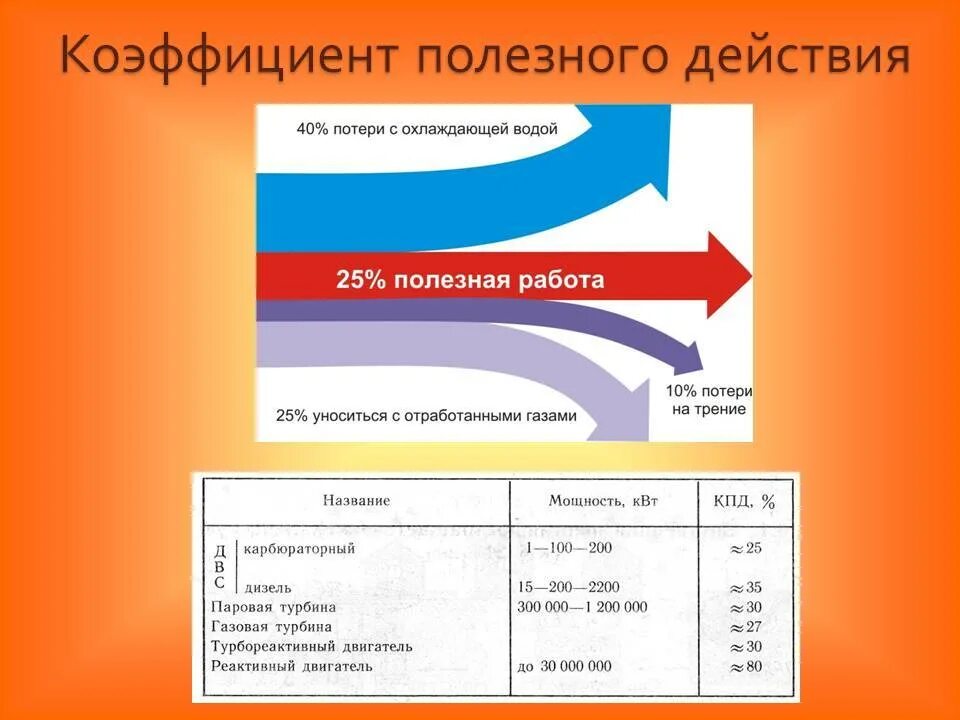 Кпд дизельного топлива