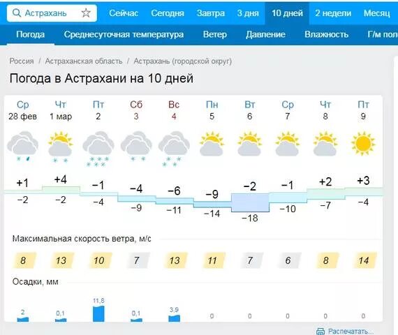 Погода энгельс почасовая точный прогноз. Погода в Астрахани. Погода в Барнауле сегодня. Погода на завтра.