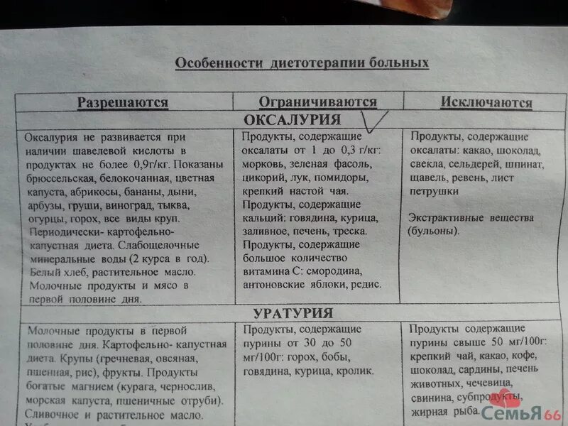 Какие продукты нельзя при камнях в почках. Диета при оксалатах. диета при оксалатных камнях. диета при оксалатах в моче. диета при оксалурии у детей таблица.