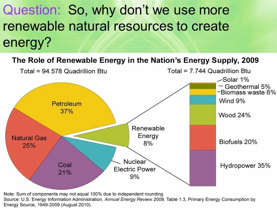 Many natural resources. Fossil fuels Energy resources. Use of renewable Energy sources. Energy consumption of the World Chart. Energy sources Chart.