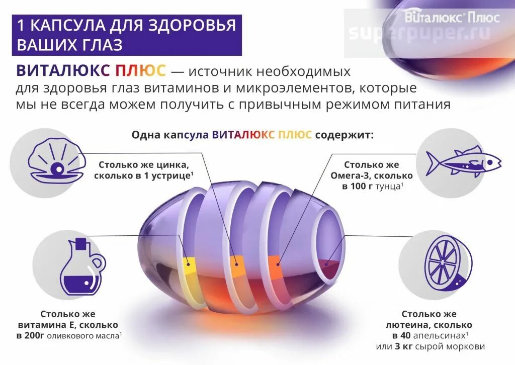 Д3 и омега можно принимать вместе. Цинк и Омега 3 совместимость витаминов. Цинк Омега и д3 сочетание. Омега 3 с цинком сочетание. Можно ли пить цинк с Омега 3.