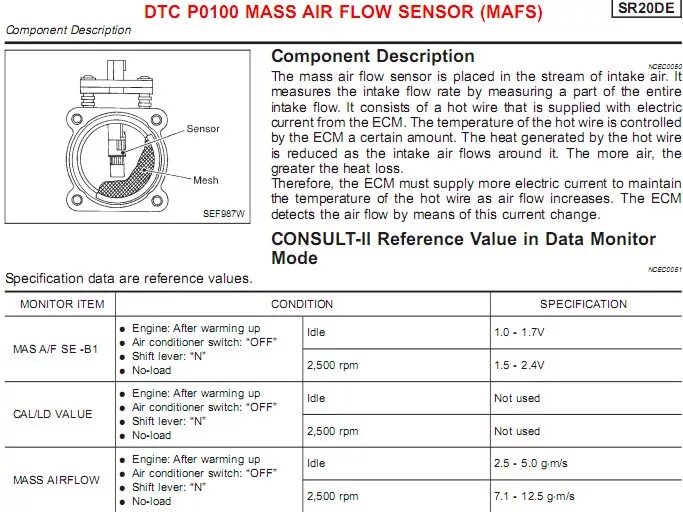 Значение maf. Sprinter 2010 mass air flow sensor распиновка. maf sensor номер 1zrfe. air flow sensor 4m41. air flow sensor switch.
