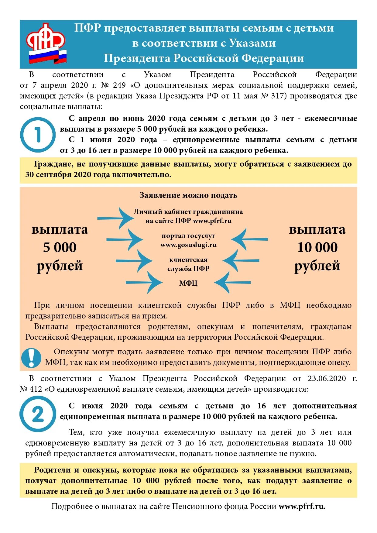 Пенсионный фонд по выплатам детских пособий