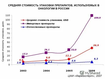 Исследование м р