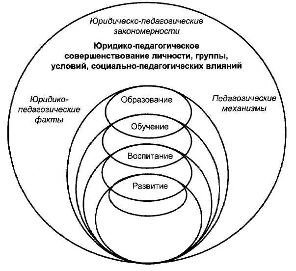 Физическая и юридическая связь с. Взаимосвязь юридической психологии с другими науками схема. Структуре (системе) юридической психологии.. Структура юридической психологии схема. Схема взаимосвязи юридической психологии с другими.