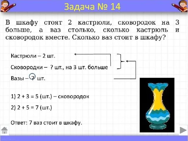 Краткая запись таблицей 3 класс. Краткая запись задачи 2 класс. Оформление краткой записи задач 1 класс. Составление краткой записи задания.