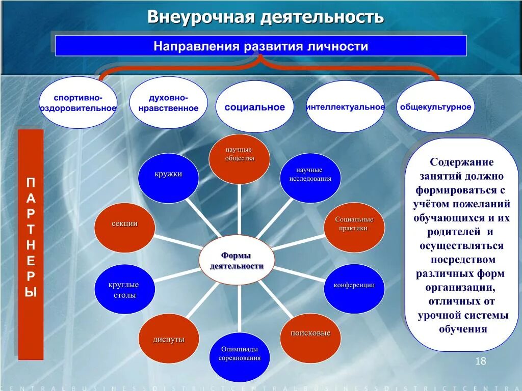 Внеурочная деятельность. Внеурочная деятельность школьников. Урочная и внеурочная деятельность. Формы работы внеурочной деятельности.