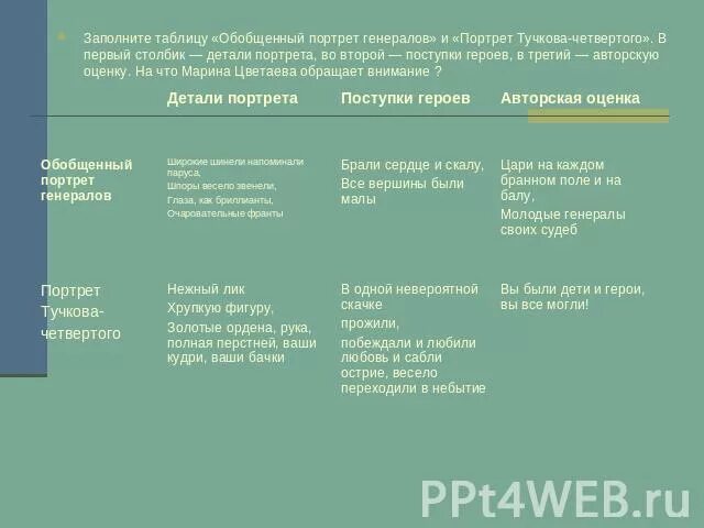 Стихотворение цветаевой генералам 12 года. М.Цветаева "генералам двенадцатого года". Генералам 12 года Цветаева. Цветаева генералам 12 года текст.