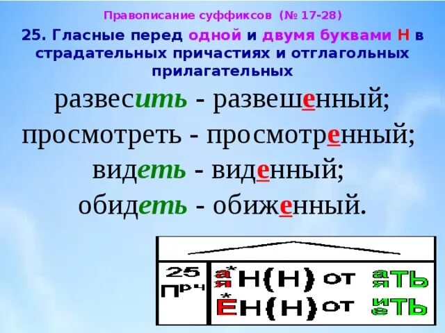 Моченые яблоки отглагольное прилагательное