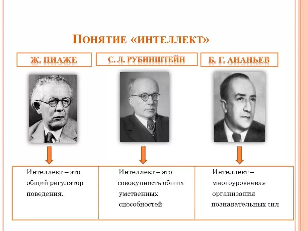 Л рубинштейн б г ананьев. Понятие интеллекта. Понимание интеллекта. Интеллект определение в психологии. Автор понятия интеллект.