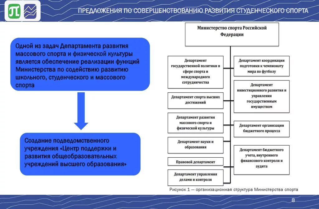 Предложения по развитию. Студенческий спорт структура. Предложения по улучшению. Предложение по развитию спорта.