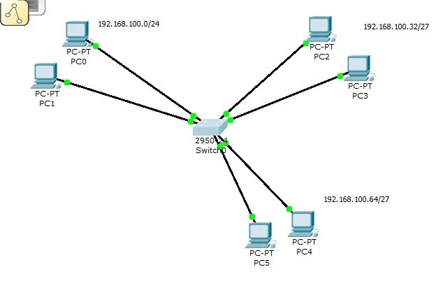 Разбить сеть. Реализация схемы адресации разделенной на подсети ipv6-сети. Cisco Packet Tracer разбить сеть на подсети. Ipv6 разбиение на подсети Cisco. Разбиение сети на подсети айпи 6 Циско.