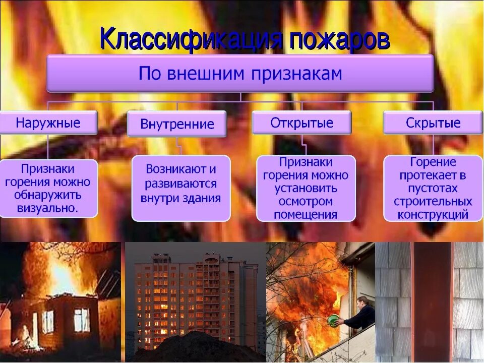 Пожары и т д в. Виды пожаров. Классификация пожаров. Пожар виды пожаров. Классификация пожаров по виду.