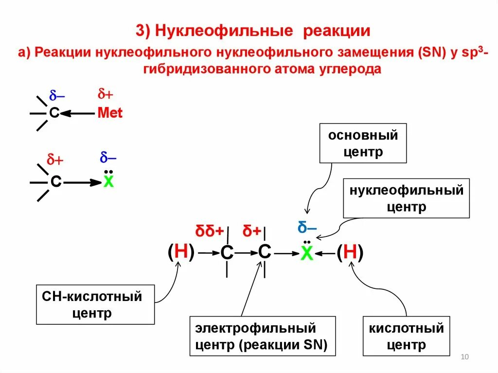 Нуклеофильное замещение схема. Общая схема нуклеофильного замещения. Нуклеофильного замещение при sp3 гибридизации. Реакции нуклеофильного замещения. Схема характерных реакций