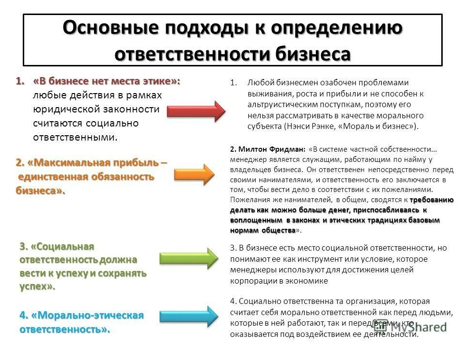 Нарушение социальной ответственности. Подходы к социальной ответственности. Основные подходы к корпоративной социальной ответственности. Подходы к определению корпоративной социальной ответственности. Подходы соц ответственности в бизнесе.