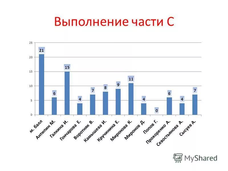 Форма анализа контрольной работы по фгос. Анализ контрольных списков плюсы и минусы. Анализ проверочной работы. Таблица анализ контрольных работ в начальной школе по математике. Анализ содержания контрольной работы.