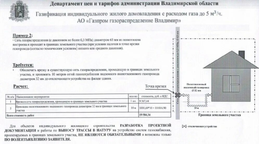 Как подать заявку на газификацию снт. Документы на газификацию. Проект подключения газа к частному дому. Газоснабжение частного жилого дома. Газификация индивидуальных жилых домов.