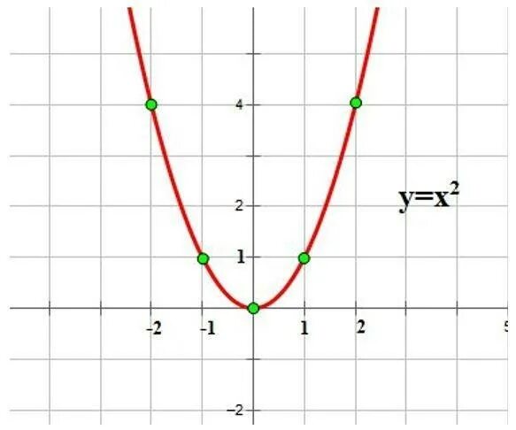 Картинки Y X 3 В КВАДРАТЕ 5