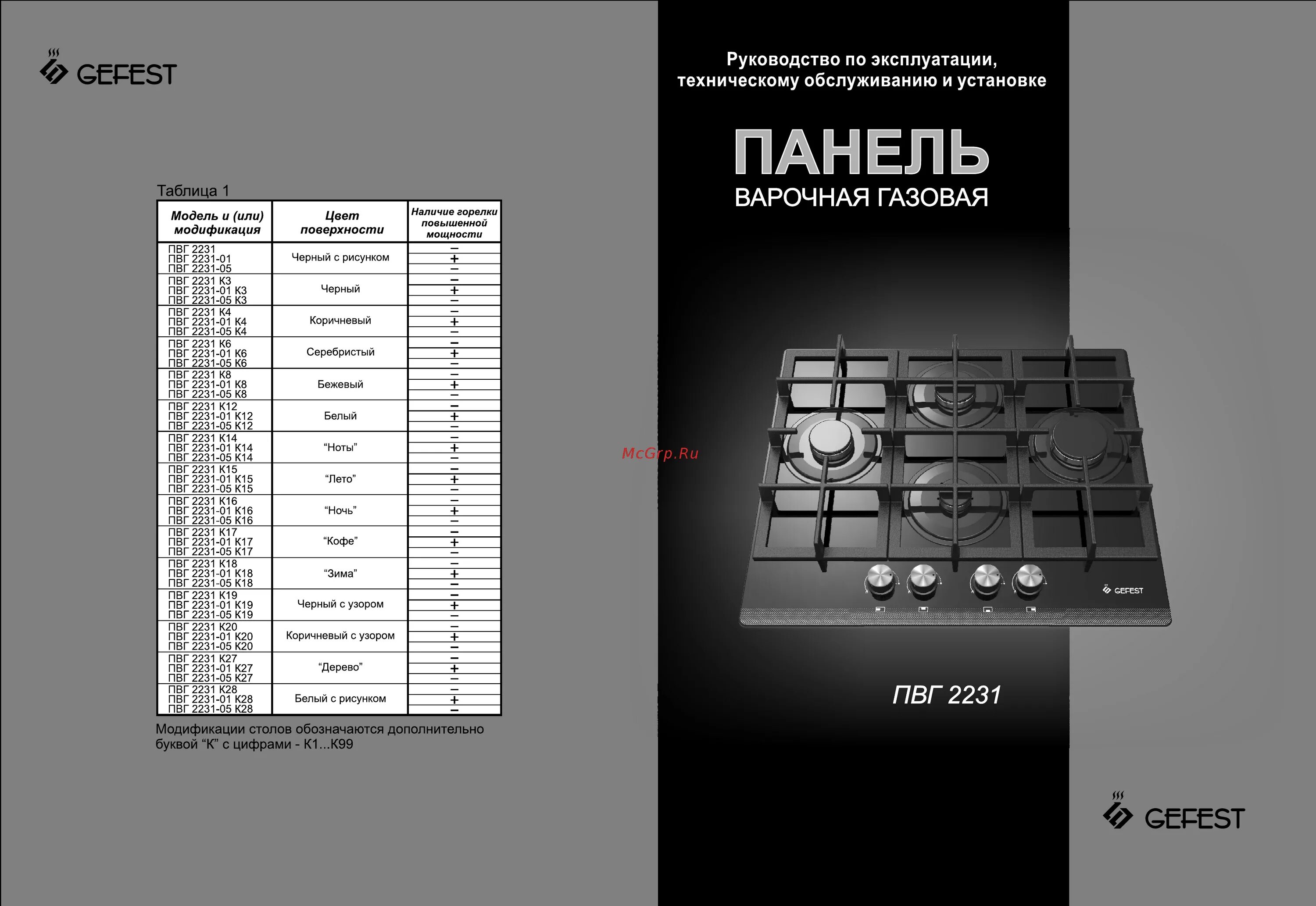 Газовая плита гефест эксплуатация. Gefest ПВГ 2231 к3.