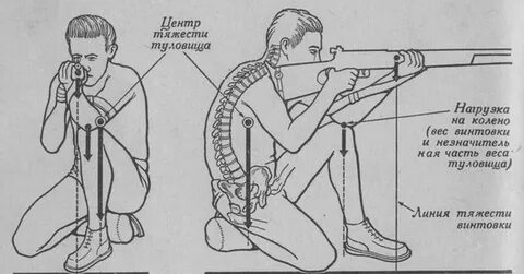 Стрельба с колена