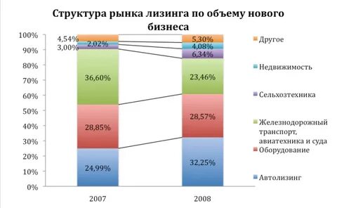 Лизинга 2020