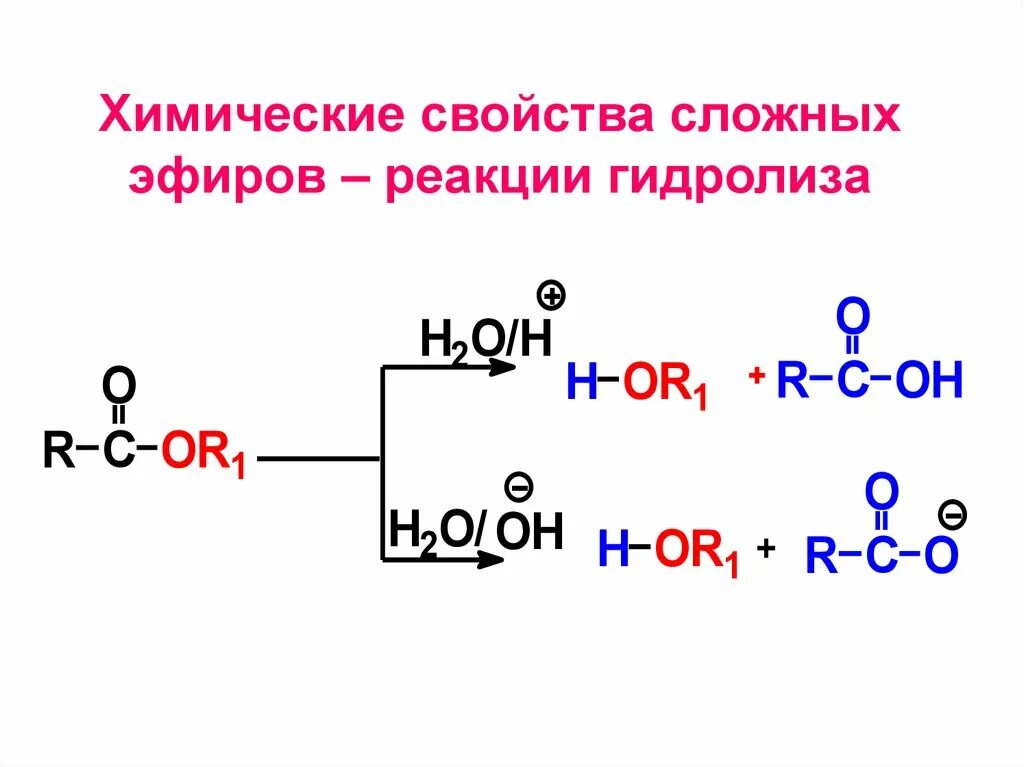 Химические свойства сложных эфиров. Сложные эфиры схема химические свойства. Химические свойства сложных сложных эфиров. Химические св ва сложных эфиров. Сложные эфиры гидролиз сложных эфиров презентация