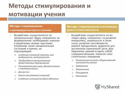 Методы мотивационного воздействия