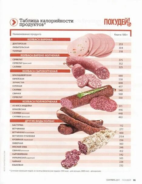 Калорийность мясных продуктов таблица Читать онлайн книгу 1000 рецептов для похудения на сельдерейном супе Сергей Ка