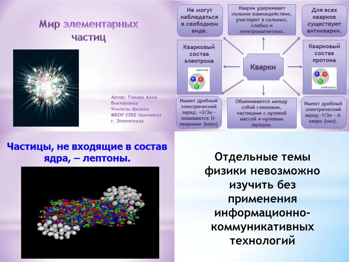 Стандартная модель элементарных частиц. Исследование элементарных частиц. Мир элементарных частиц. Стандартная модель физики элементарных частиц. Строение элементарной частицы