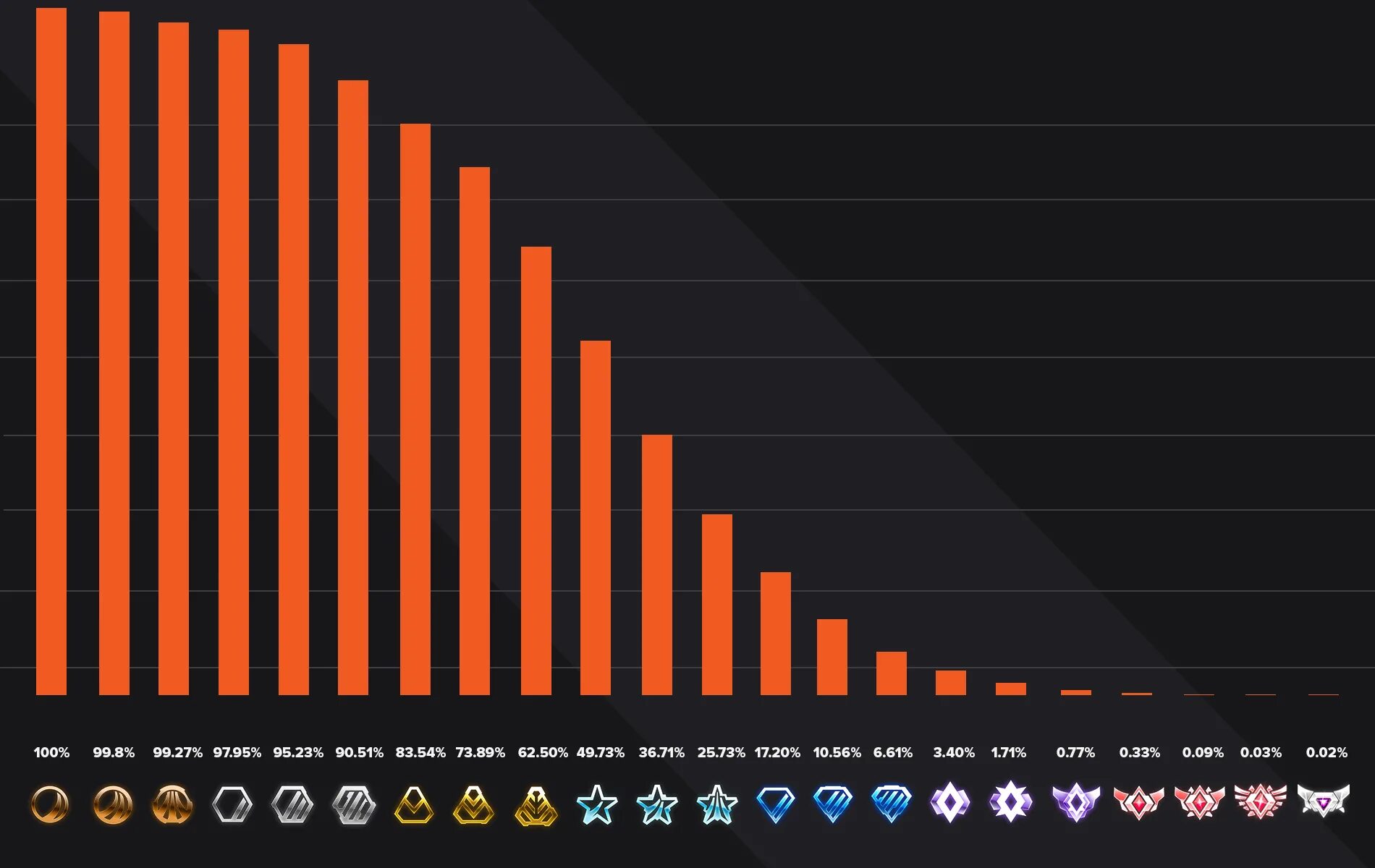Rl tracker
