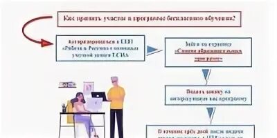 Уволен образование