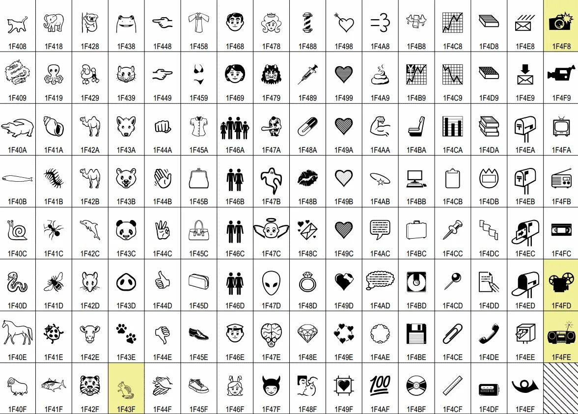 Symbols list