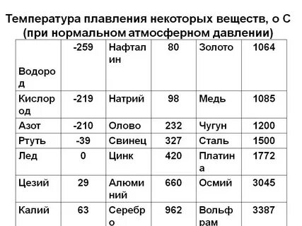 При какой температуре плавится силикон