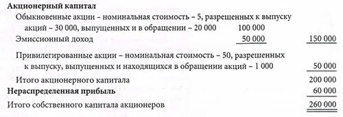 Обязательства акционерный капитал. Собственный капитал акционеров. Акционерный капитал формула. Уставной и Акционерный капитал. Капитал акционеров баланс.