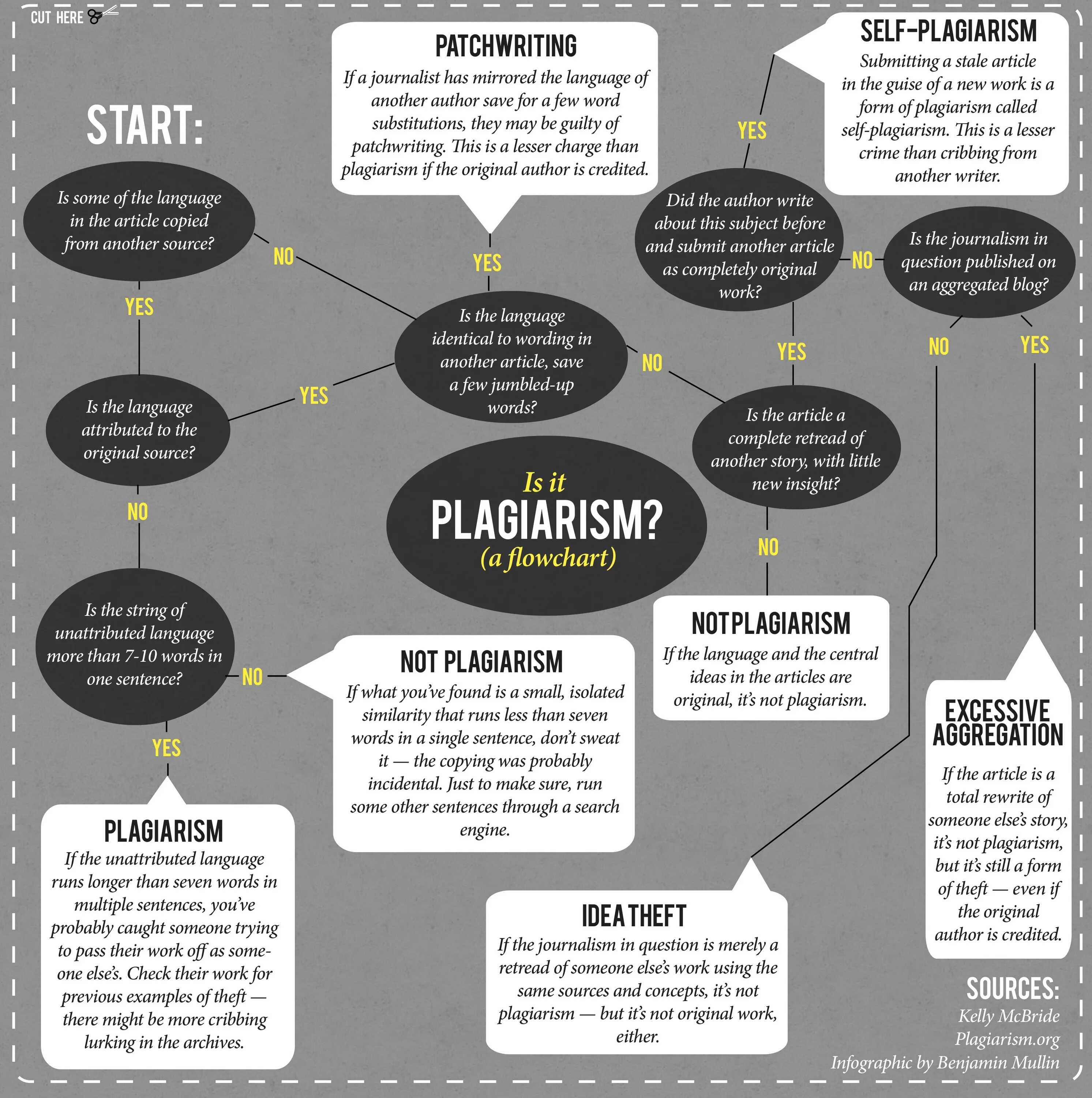 Плагиат инфографика. Types of plagiarism. About plagiarism. Артикль с идеей.