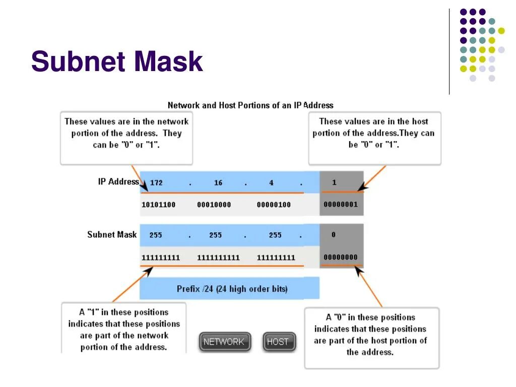 Маска сети (subnet Mask): 255.255.255.128. What is subnet Mask. Адреса ipv4 презентация. Subnet /30.