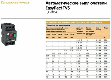 Автоматических выключателей какие защиты