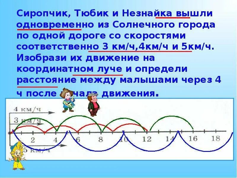 Задача на движение с графиком. График движения 4 класс задачи. Движение по координатному лучу 4 класс задания. Графики задач на движение 4 класс. Математика 4 класс движение в одном направлении