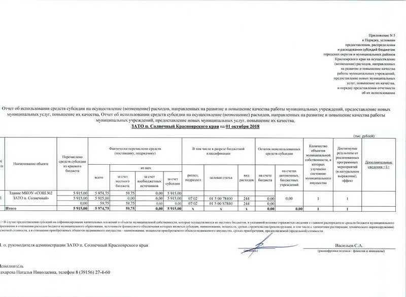 Проводки по возврату субсидии прошлых лет в бюджетном учреждении. Субсидии на выполнение государственного задания это. Субсидия на возмещение затрат. Восстановленный ндс это. Субсидия из бюджета на возмещение затрат.
