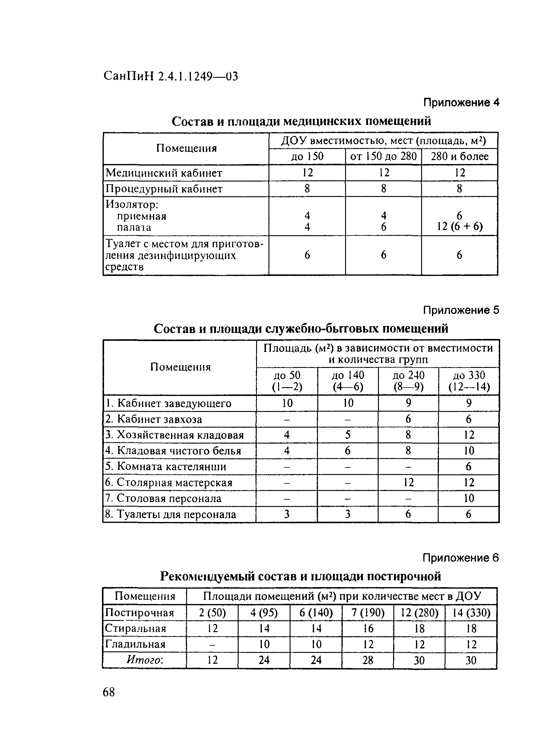 Норма площади на одного ребенка в детском саду САНПИН. САНПИН 2.4.1.1249-03 для детских садов по питанию. САНПИН для детских садов 2021 для прачечной. Норма площади на ребенка в детском саду по САНПИН. Норма площади на 1 ребенка