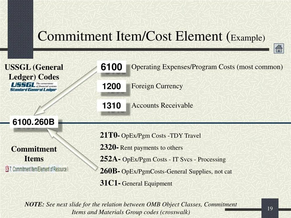 General Ledger example. Commitment Theory game примеры. Коммитмент в теории игра. Коммитмент описание в теории игр.