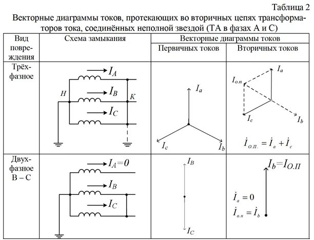 Схема включения однофазного трансформатора. Схема соединения трансформаторов тока в неполную звезду. Схема включения в сеть трансформатора тока. Схема замещения токов короткого замыкания.