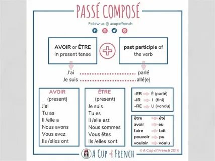 Passe compose wordwall