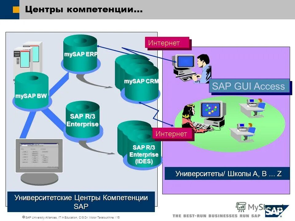 Юрисдикция в интернете. Юрисдикция в интернете