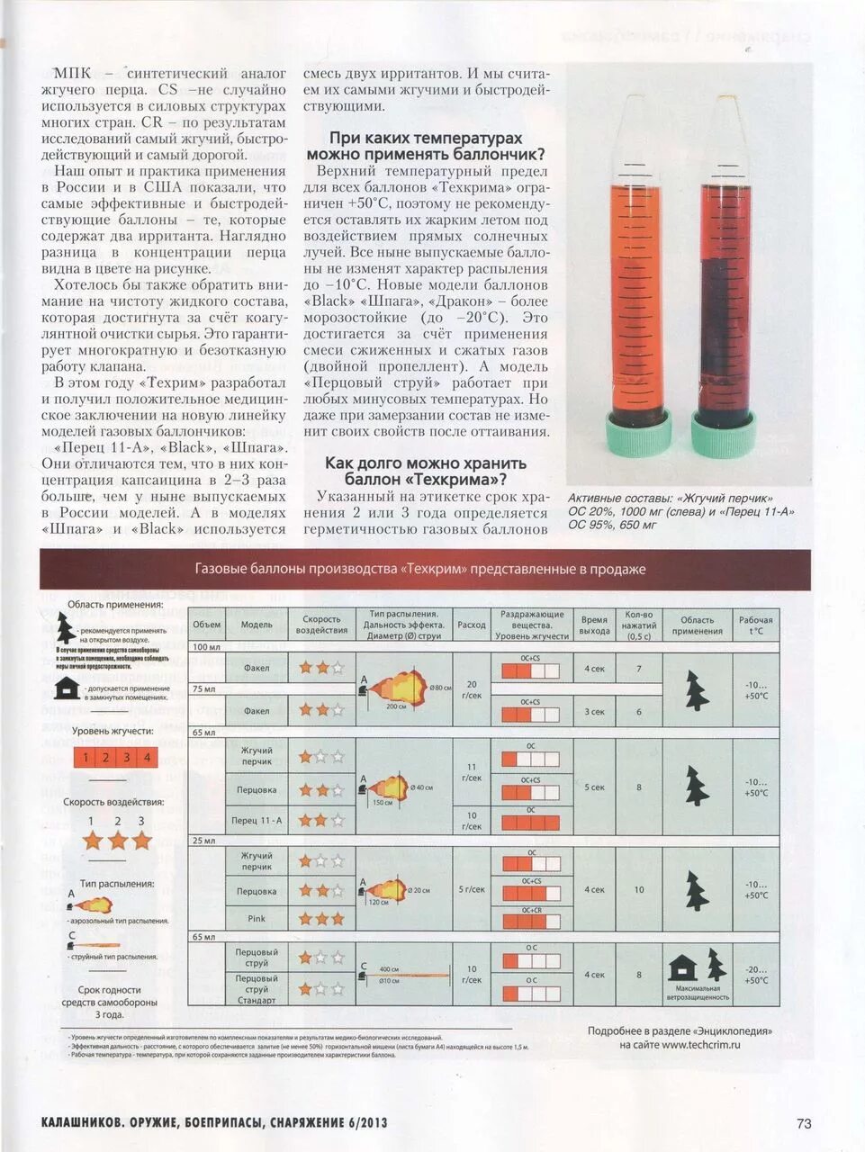 Пистолет для газового баллончика самообороны. Сертификат соответствия газового баллона пропан. Морфолид. Нужно ли разрешение на перцовый баллончик. Лицензия на заправку огнетушителей.